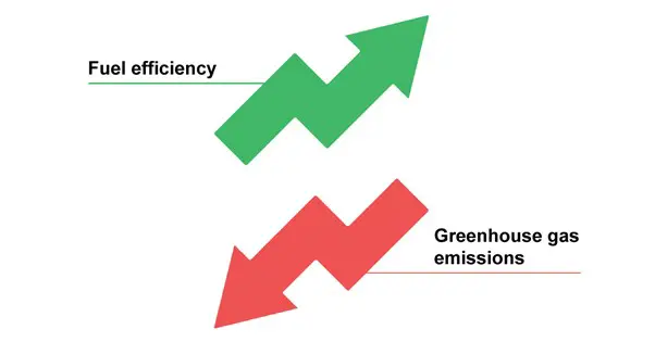 Reducing Greenhouse Gas Emissions: Generator Solutions