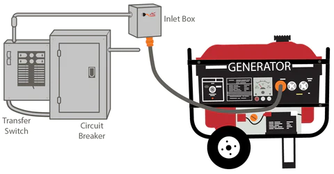 Generator Wiring: A Comprehensive Guide to Optimize Performance